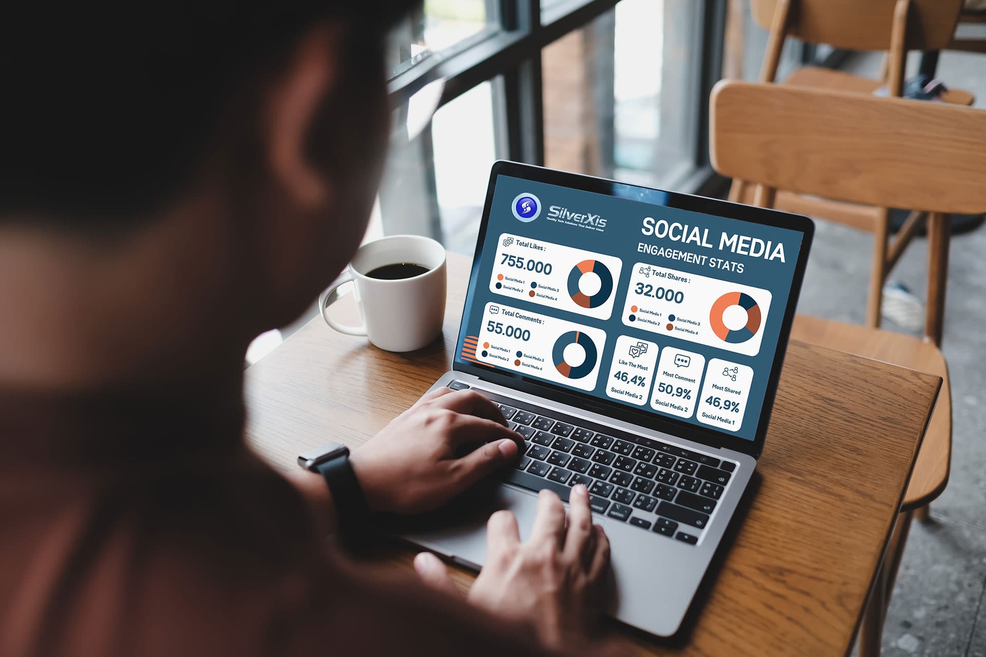 Still Not Using Social Media for Marketing