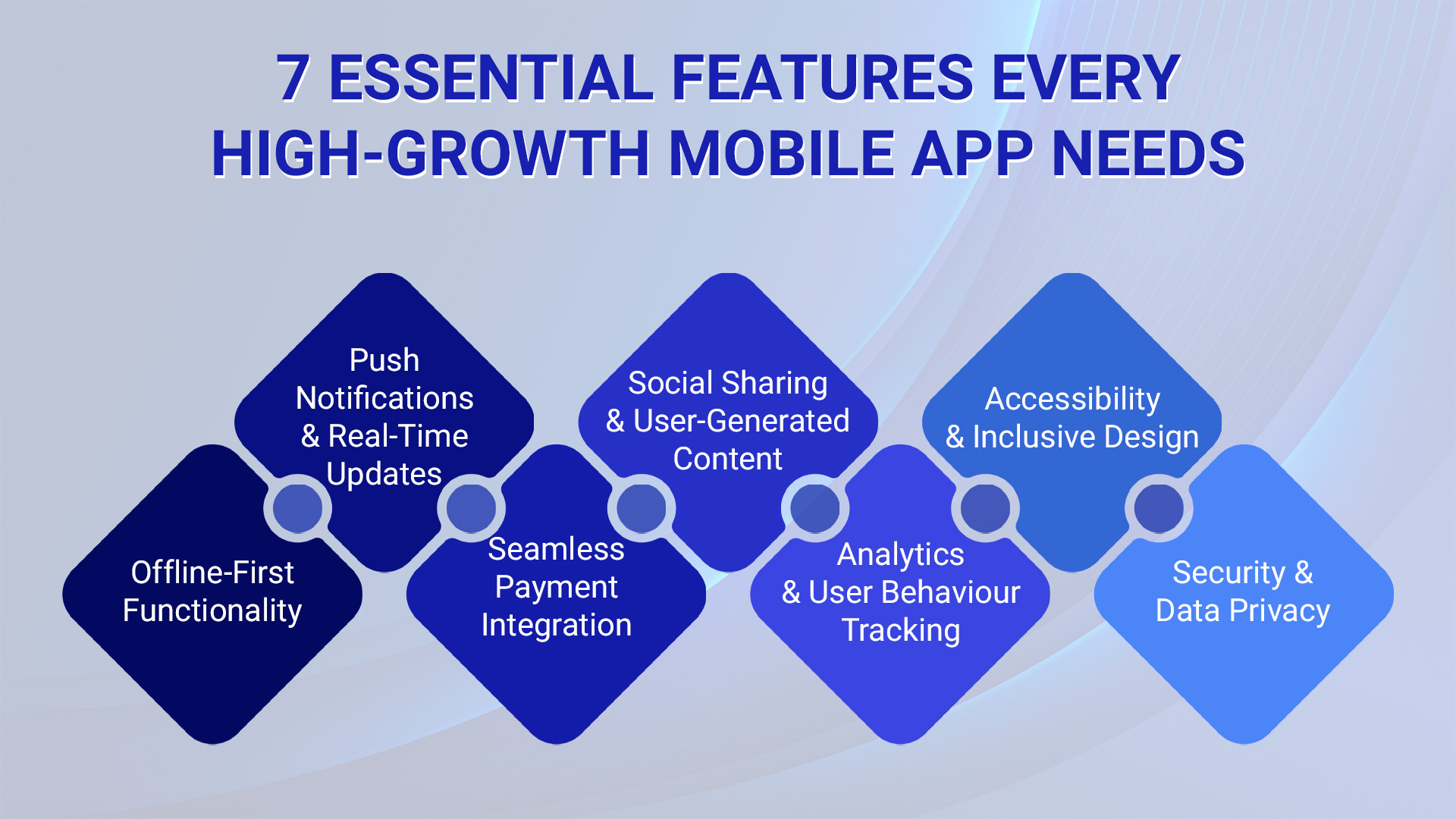 Key features of high-growth mobile a